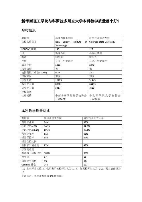 新泽西理工学院与科罗拉多州立大学本科教学质量对比