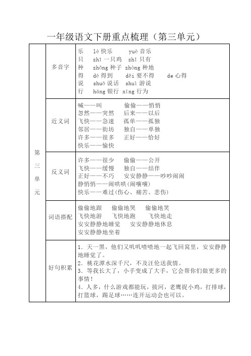 一年级语文上册重点梳理(第三单元)