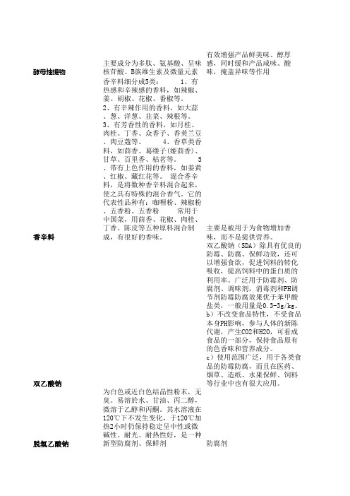 泡椒凤爪常用添加剂