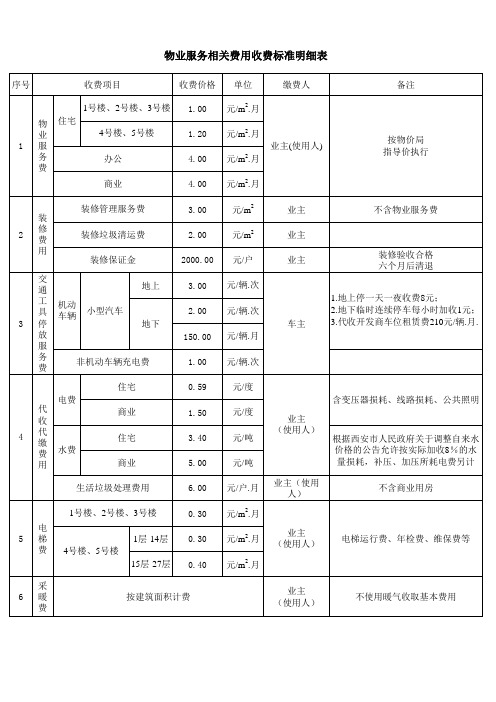 物业服务相关费用收费标准明细表