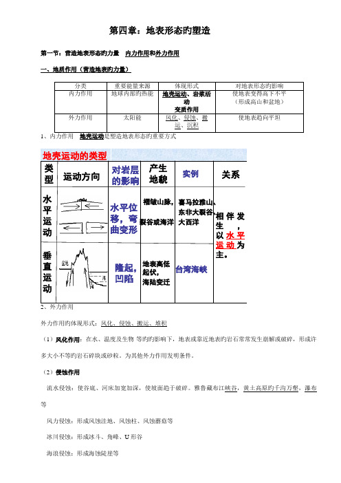 2023年地表形态的塑造知识点及试题