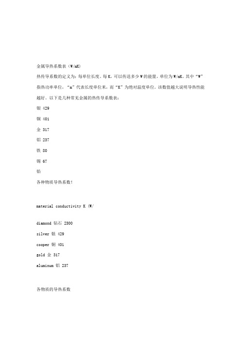 各种常用金属材料及铝合金导热系数