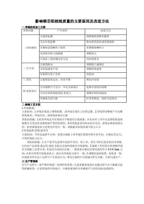 影响钢芯铝绞线质量的主要原因及改进方法