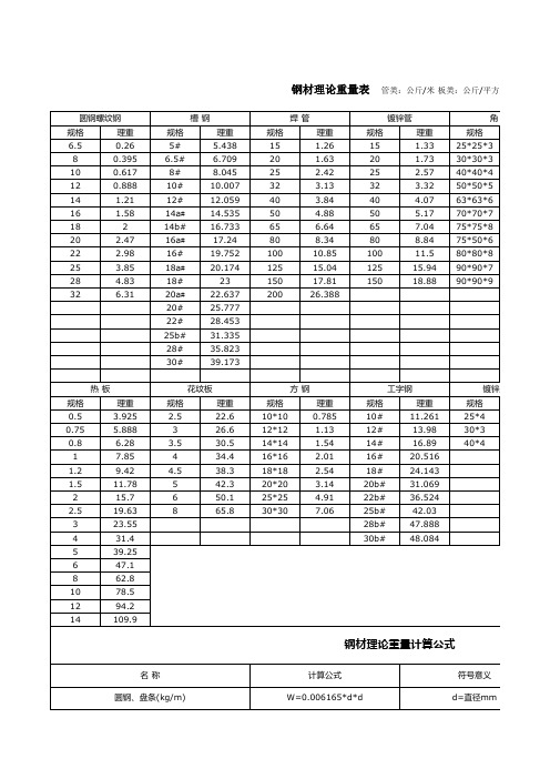 各种刚才理论重量表