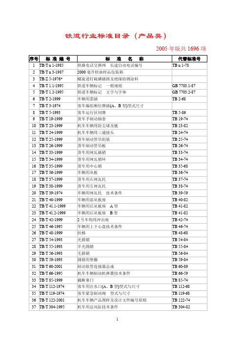 铁道行业标准目录(产品类).doc