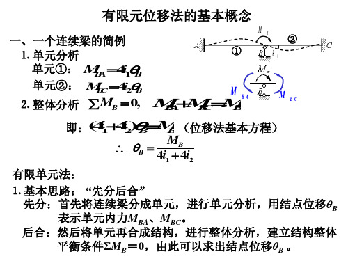 弹性力学教学课件-1-有限元位移法的基本概念