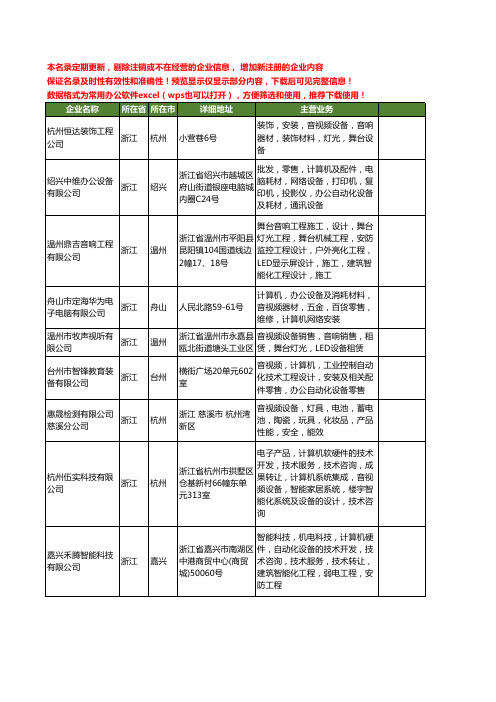 新版全国音视频设备工商企业公司商家名录名单联系方式大全25家