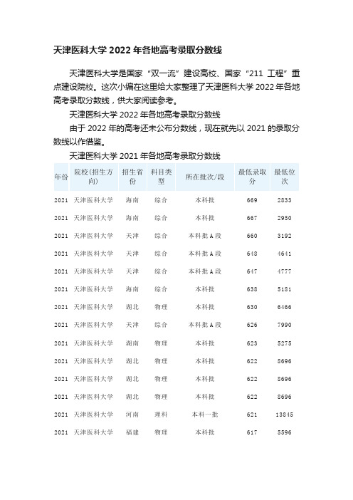 天津医科大学2022年各地高考录取分数线