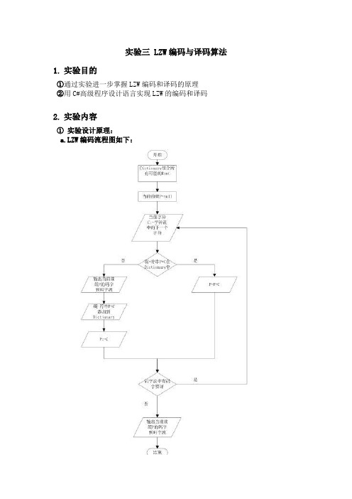 LZW编码与译码编程实现