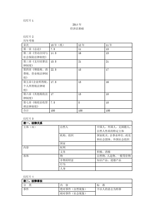 L2014年经济法基础第一讲