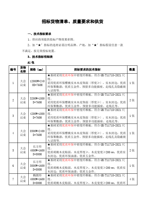 招标货物清单、质量要求和供货