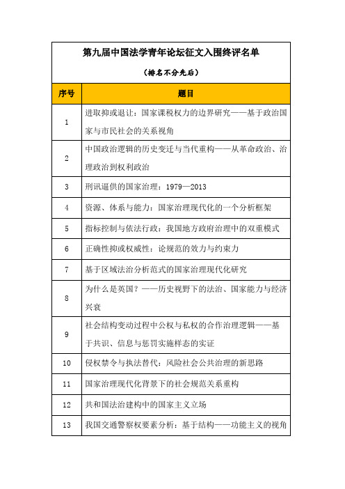 20140725第九届中国法学青年论坛征文入围终评名单