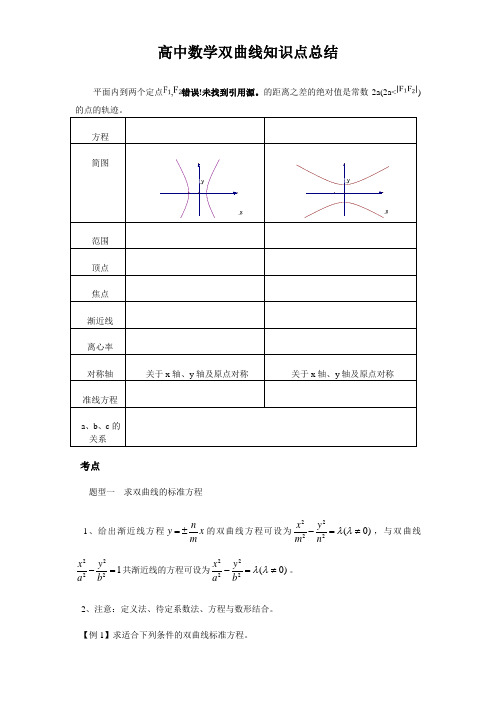 高中数学双曲线知识点总结