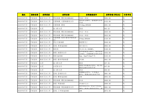 宁波市交通建设工程材料价格各期指标信息数据