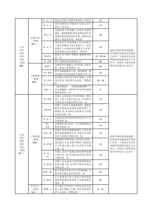 监理企业信用评价标准