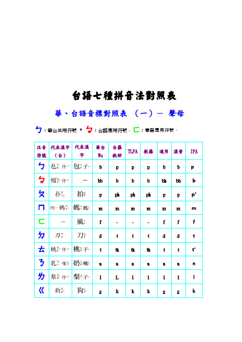 华、台语音标对照表(一)-声母