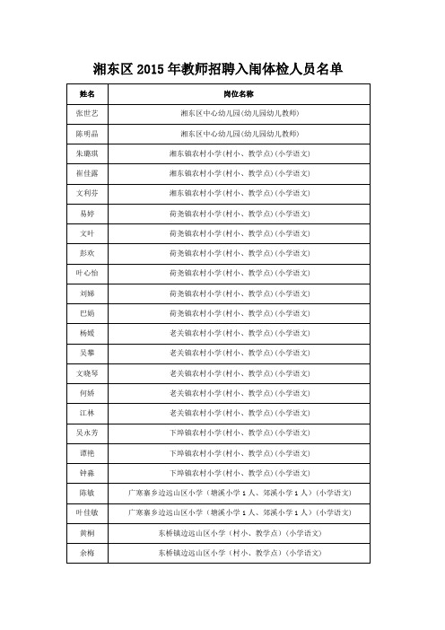 湘东区2015年教师招聘入闱体检人员名单