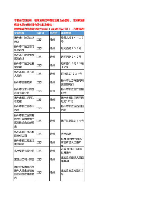 2020新版江苏省扬州中药饮片工商企业公司名录名单黄页联系方式大全44家