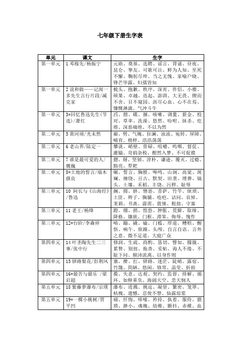 七年级下册生字表