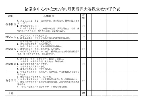 信息技术与课程融合优质课评选评价表