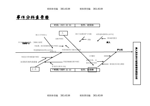 非计划性拔管不良事件鱼骨图0817am之欧阳体创编