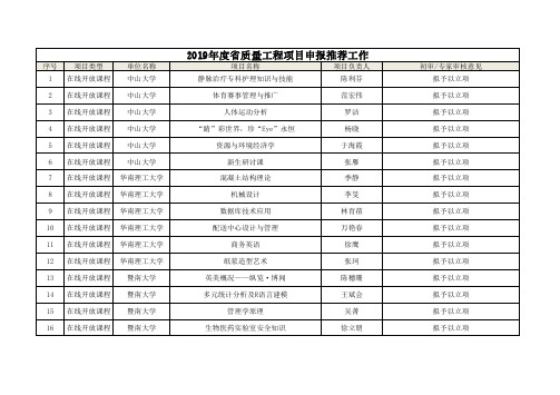 2019年度省质量工程项目申报推荐工作