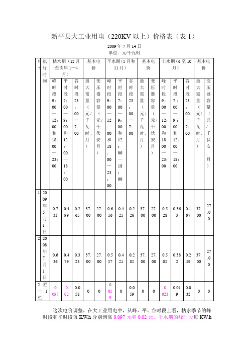 新平县大工业用电(220KV以上)价格表(表1)