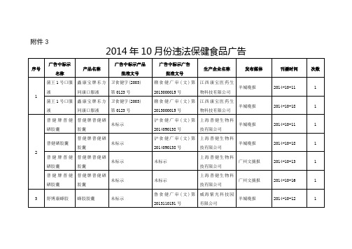 2014年10月份违法保健食品广告