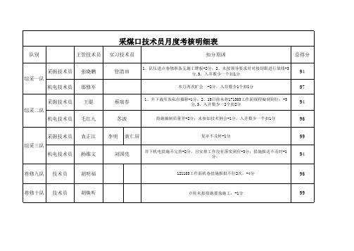 采煤技术员考核评定表