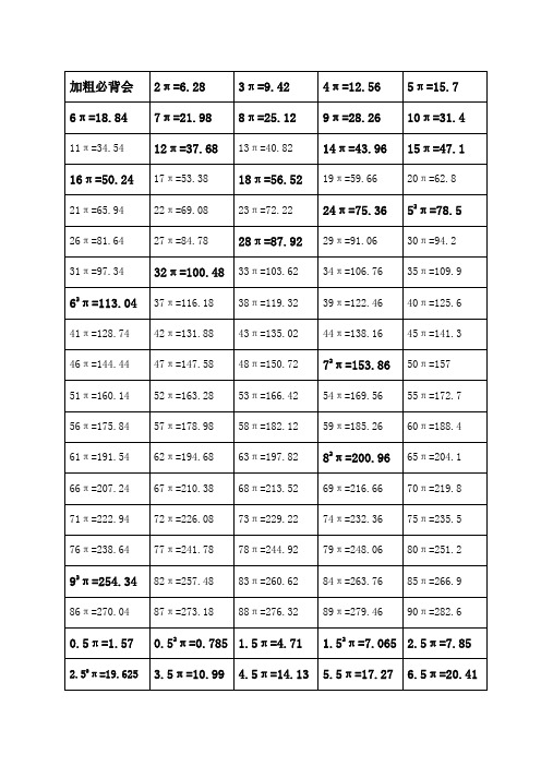 小学六年级《圆》知识点及π的倍数