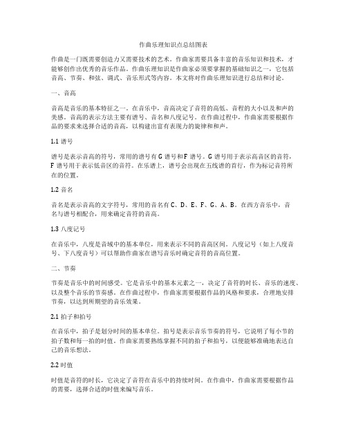 作曲乐理知识点总结图表