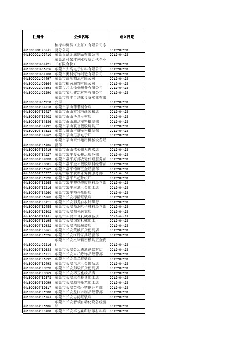 2012年新登记市场主体(4月22日-4月26日)