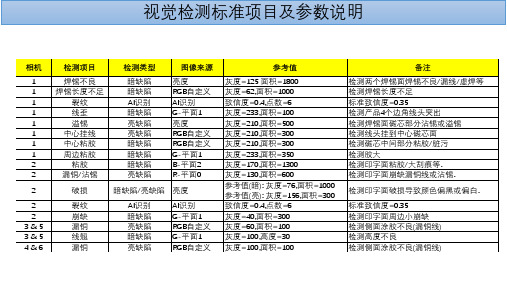 视觉检测标准项目及参数说明