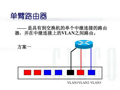 单臂路由