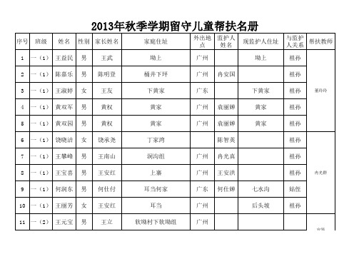 留守儿童帮扶名册