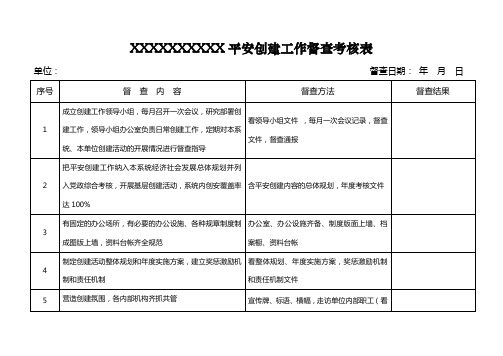 XXXXXXX平安创建工作督查考核表