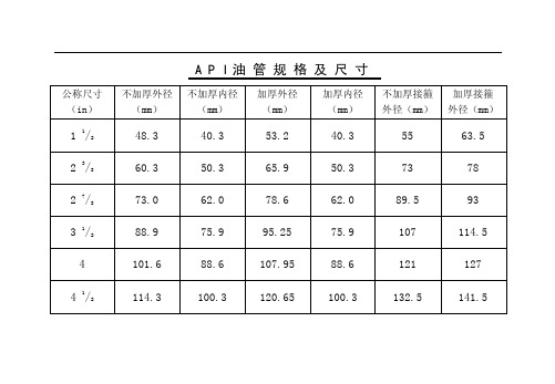 油管、套管规格尺寸对照表