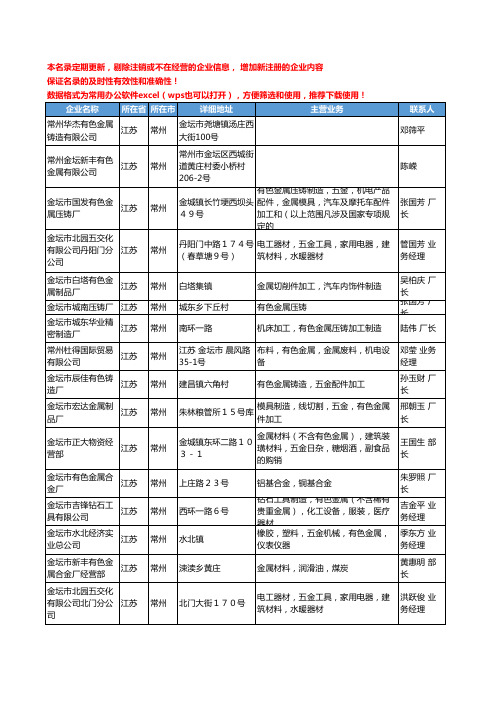 2020新版江苏省常州有色金属工商企业公司名录名单黄页大全281家