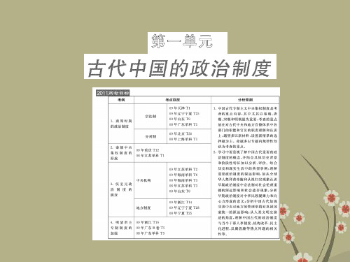 高考历史 第2讲从汉至元政治制度的演变及明清君注专制的加强课件 新人教版必修1