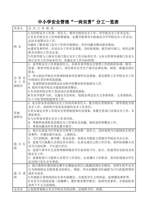 中小学安全管理一岗双责分工一览表