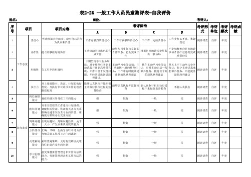 国企员工年度考评详细评分表