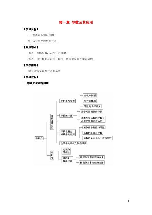 高中数学第一章导数及其应用学案无答案新人教A版(1)