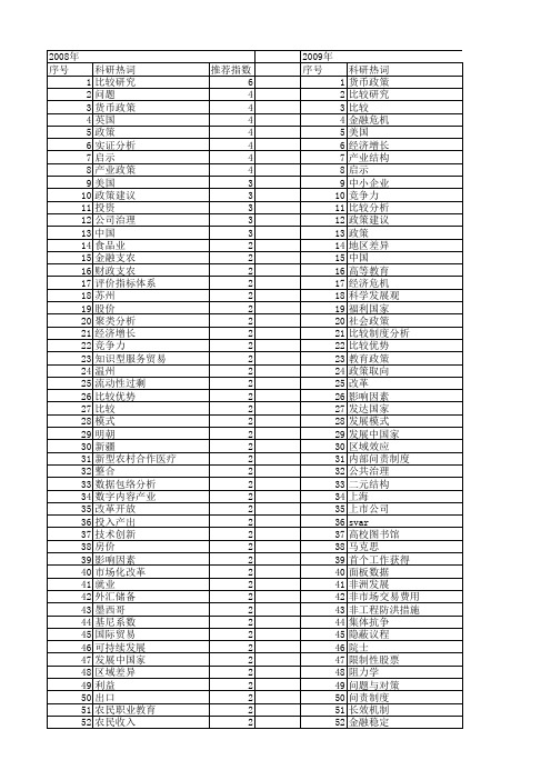 【国家社会科学基金】_政策比较_基金支持热词逐年推荐_【万方软件创新助手】_20140808