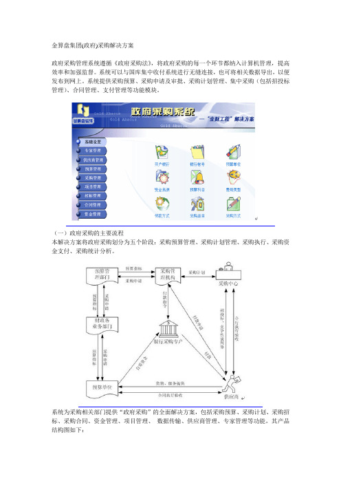 金算盘集团(政府)采购解决方案