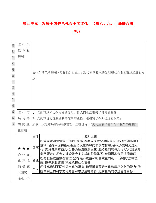 高中政治 第四单元 发展中国特色社会主义文化核心知识点归纳 新人教版必修3