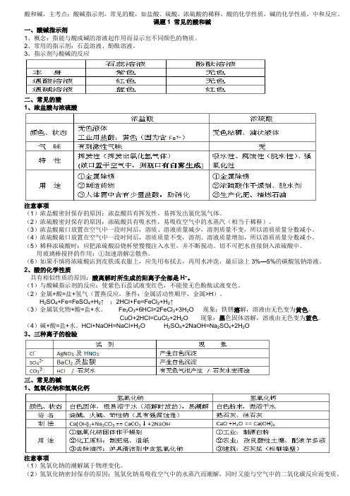 酸和碱知识点