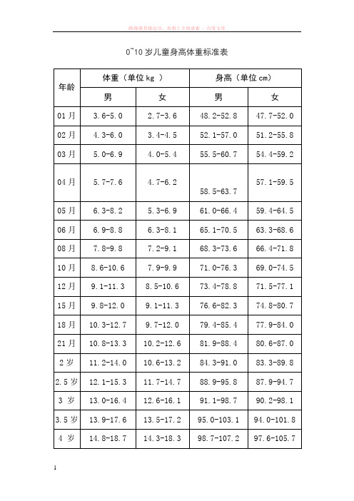 至10岁儿童身高体重标准表及影响身高的因素 (1)