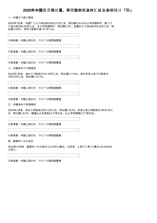 2020年中国货币供应量、存贷款余额及外汇储备余额统计「图」