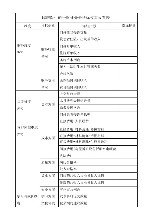 临床医生BSC平衡计分卡指标权重设置表