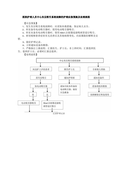 医院护理人员中心负压吸引系统故障的护理应急预案及处理流程